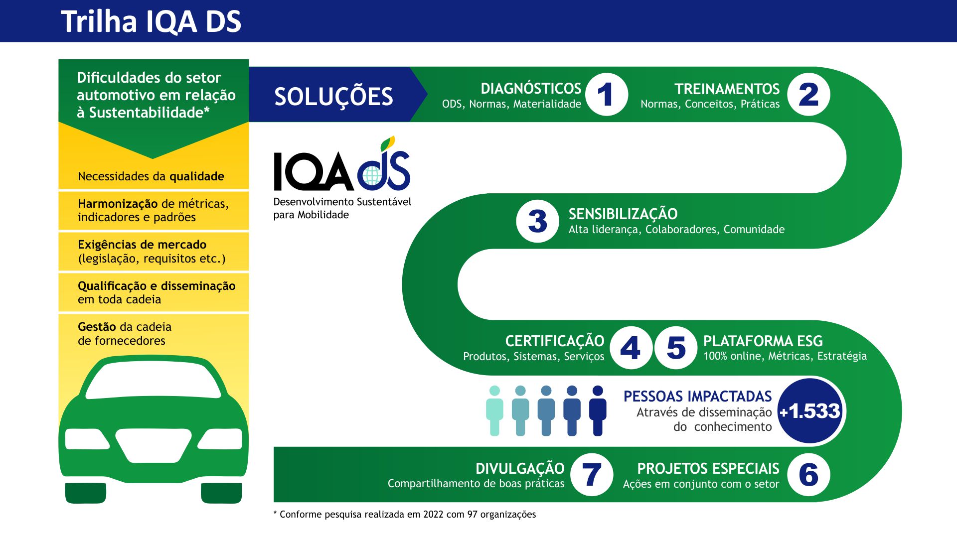 IQA impulsiona sustentabilidade automotiva com trilha ESG apresentada na COP30